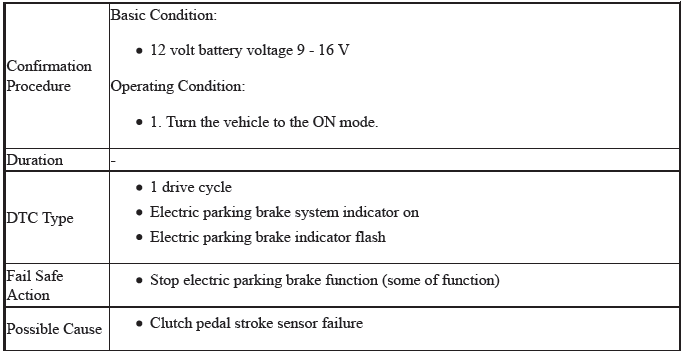 VSA System - Diagnostics